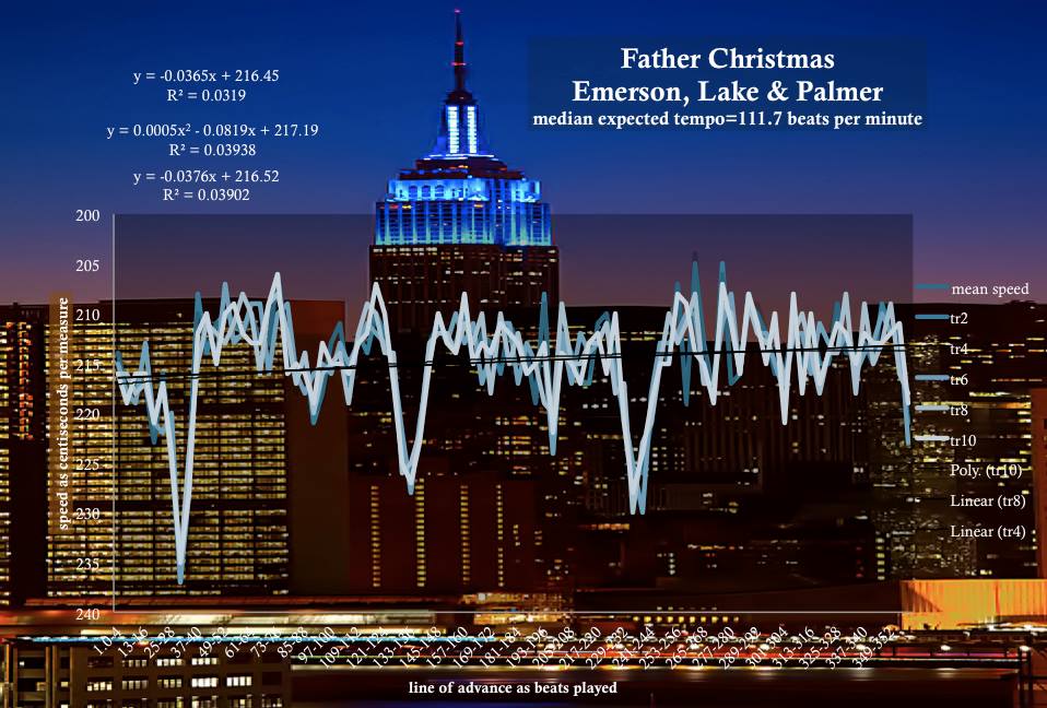 Father-Christmas-Emerson-Lake-And-Palmer