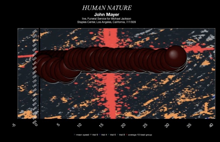 john-mayer-human-nature-michael-jackson-memorial-july-2009-meanspeed-contemporary-tempo-map-bubble-type-graphic