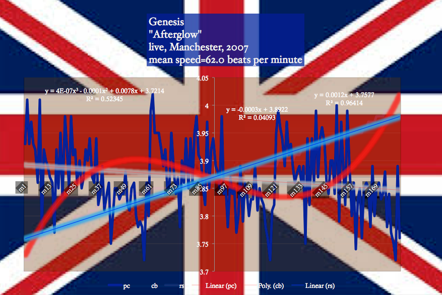 Genesis-speed-chart-Afterglow-bpm_chart-british-flag