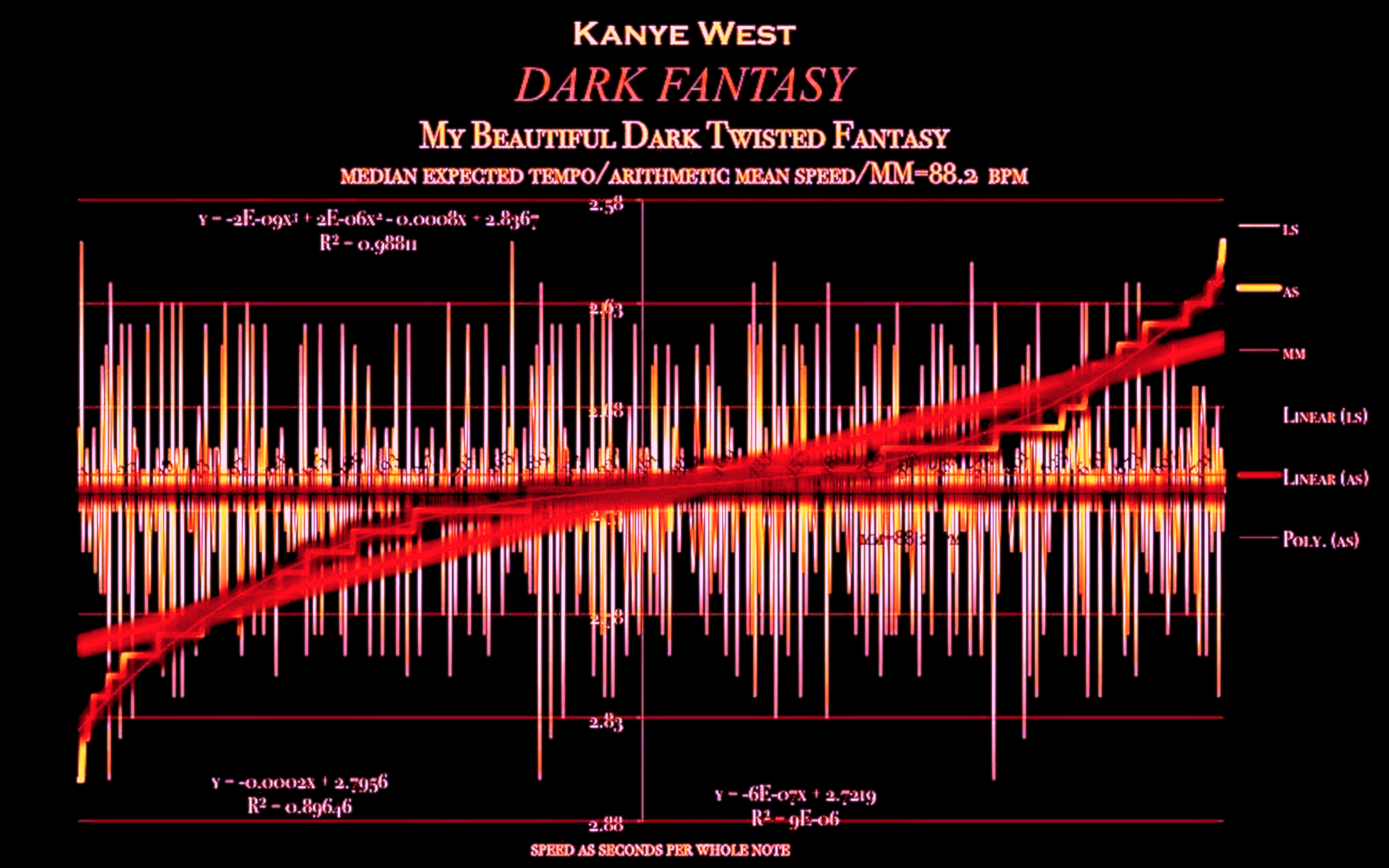 Kanye-West-Dark_Fantasy-median-expected-matherton-tempo-diagram copy