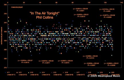 in-the-air-tonight-speed-graph-scatter-733137