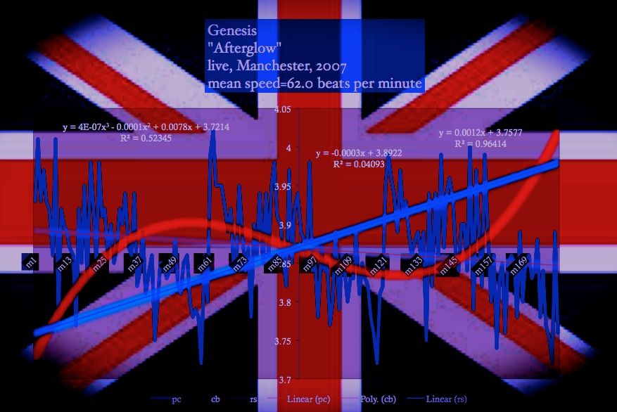 Genesis-speed-chart-Afterglow-bpm_chart-british-flag